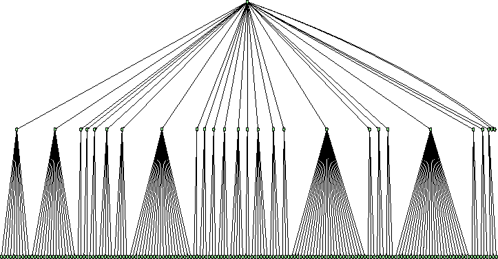 \begin{figure}\centering
\includegraphics [width = 16.0cm] {ps/Funcat.Universal.graph.level2.ps}\end{figure}
