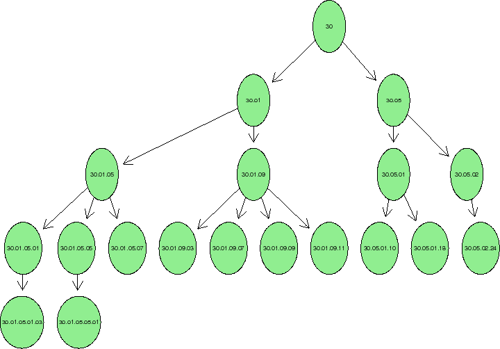 \begin{figure}\centering
\includegraphics [width = 16.0cm] {ps/Yeast.Funcat.graph.30.ps}\end{figure}