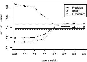 \includegraphics[width = 7.2cm]{eps/YeastDomainNobleBinary.g0.001c100.hier.2way.F.w.eps}