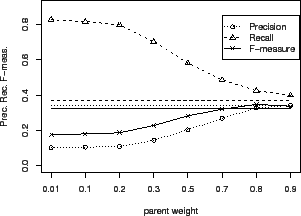 \includegraphics[width = 7.2cm]{eps/YeastBiogrid.c100.hier.2way.F.w.b0.eps}