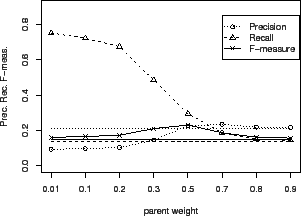 \includegraphics[width = 7.2cm]{eps/YeastBiogrid.g0.1c100.hier.2way.F.w.b0.eps}
