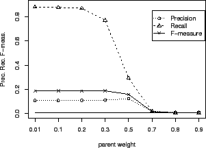 \includegraphics[width = 7.2cm]{eps/YeastDomainLog.g1c100.hier.2way.F.w.b0.eps}