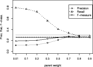 \includegraphics[width = 7.2cm]{eps/Yeast.phylo.gauss.F.w.b0.eps}