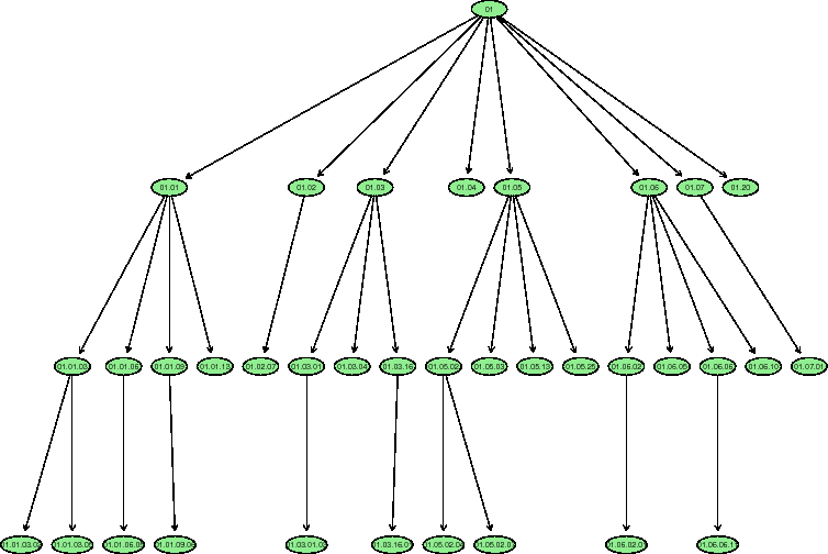 \includegraphics[width = 18cm]{eps/tree.01.eps}