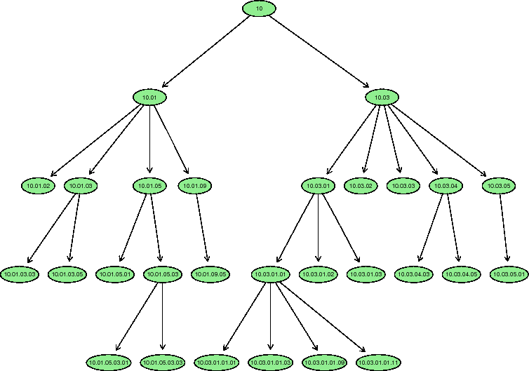 \includegraphics[width = 18cm]{eps/tree.10.eps}