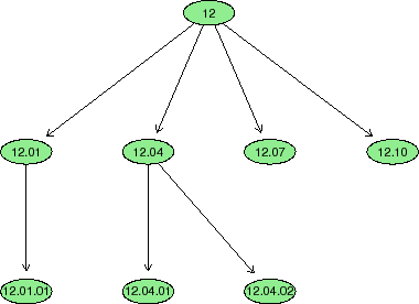\includegraphics[width = 10cm]{eps/tree.12.eps}