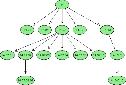 \includegraphics[width = 10cm]{eps/tree.14.eps}