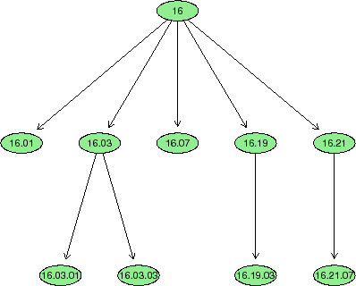 \includegraphics[width = 10cm]{eps/tree.16.eps}